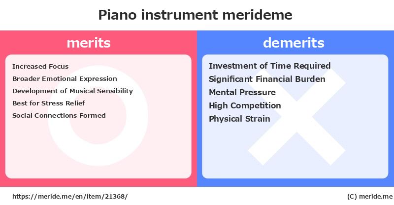 Piano  merits and demerits?  [instrument]  merideme