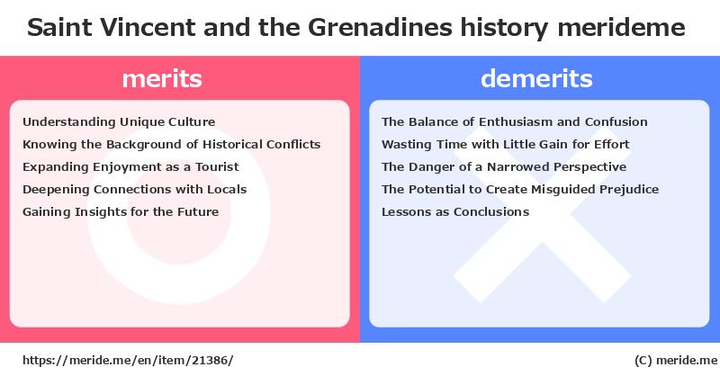 Saint Vincent and the Grenadines  merits and demerits?  [history]  merideme