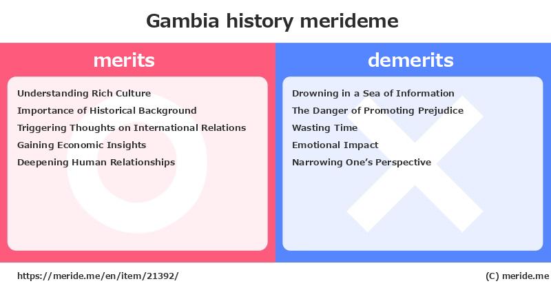 Gambia  merits and demerits?  [history]  merideme