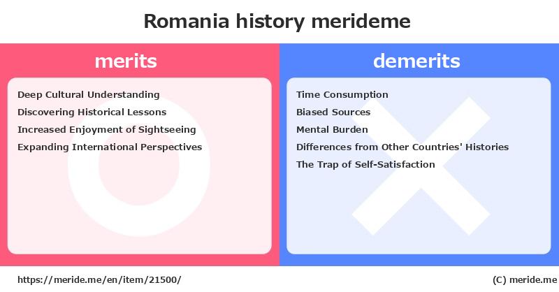 Romania  merits and demerits?  [history]  merideme