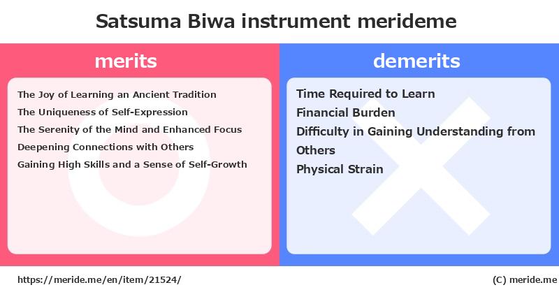 Satsuma Biwa  merits and demerits?  [instrument]  merideme