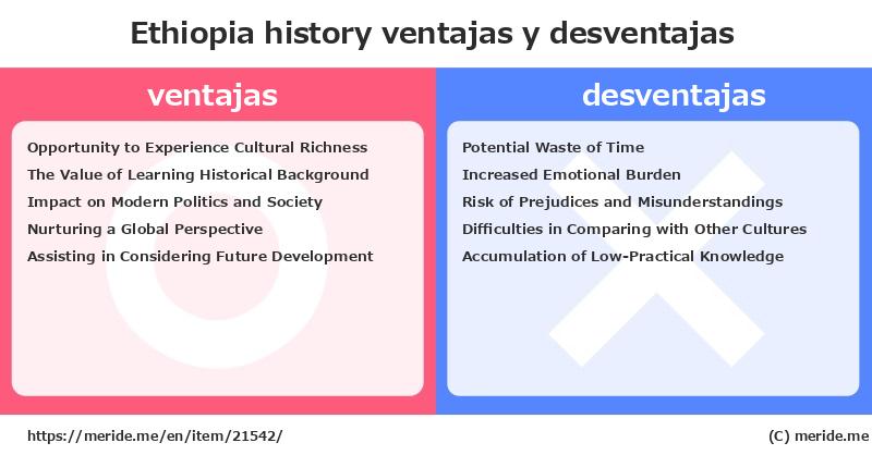 Ethiopia  merits and demerits?  [history]  merideme