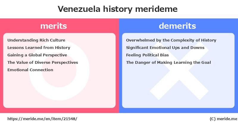 Venezuela  merits and demerits?  [history]  merideme