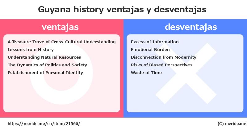 Guyana  merits and demerits?  [history]  merideme