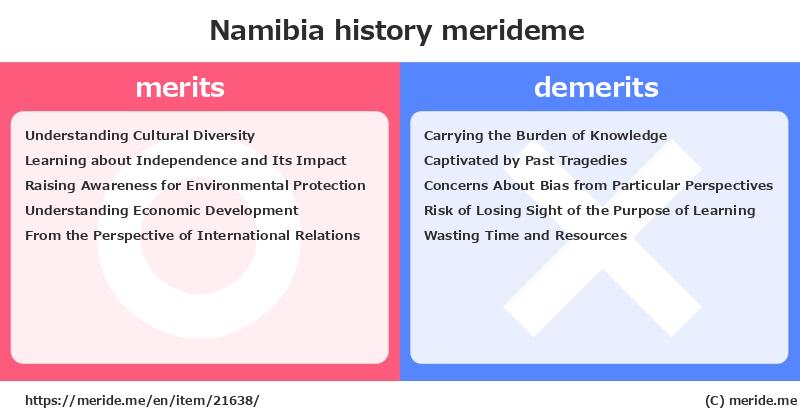 Namibia  merits and demerits?  [history]  merideme