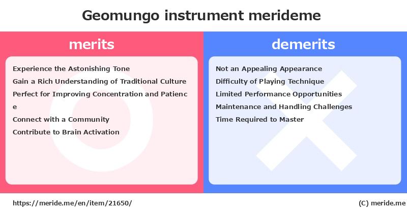 Geomungo  merits and demerits?  [instrument]  merideme