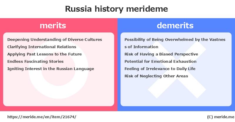 Russia  merits and demerits?  [history]  merideme