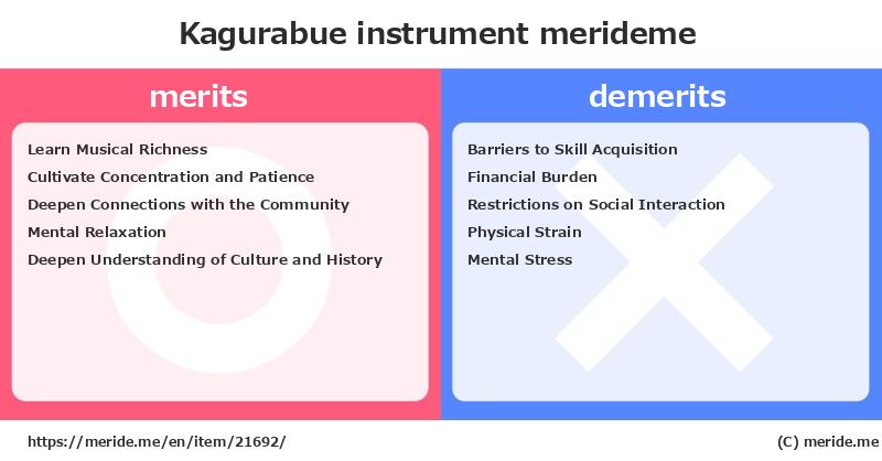 Kagurabue  merits and demerits?  [instrument]  merideme