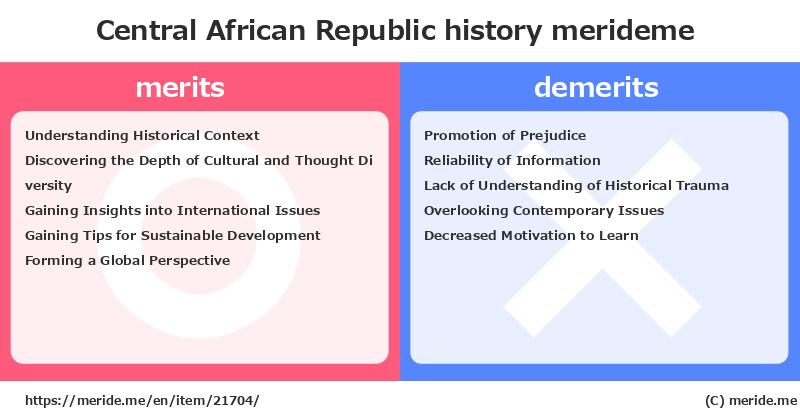 Central African Republic  merits and demerits?  [history]  merideme