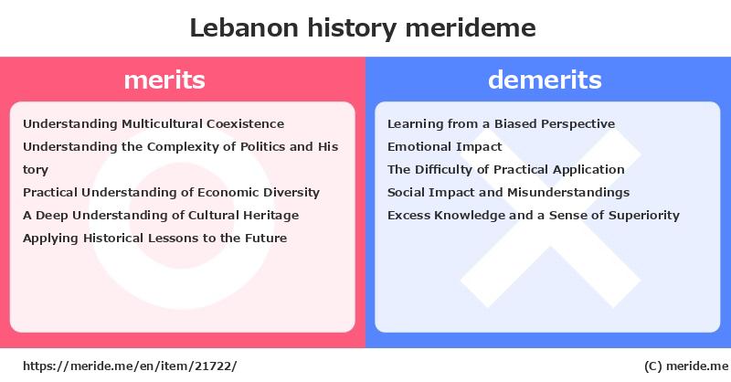 Lebanon  merits and demerits?  [history]  merideme
