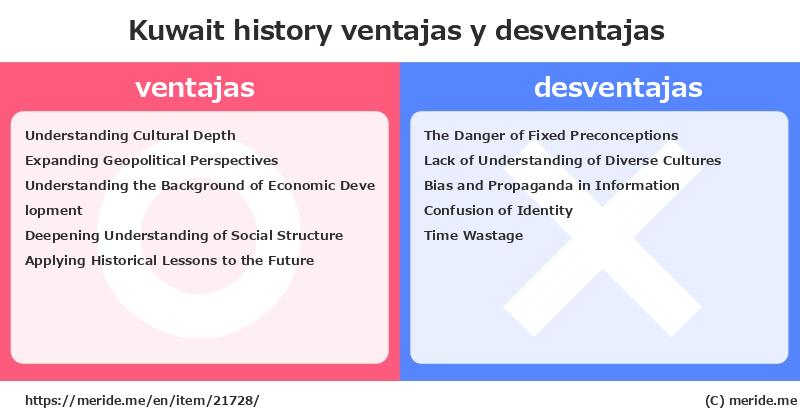 Kuwait  merits and demerits?  [history]  merideme