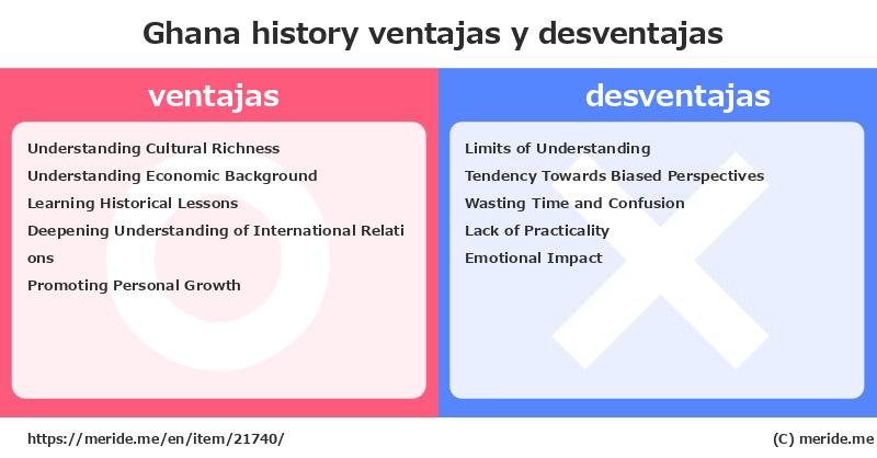 Ghana  merits and demerits?  [history]  merideme