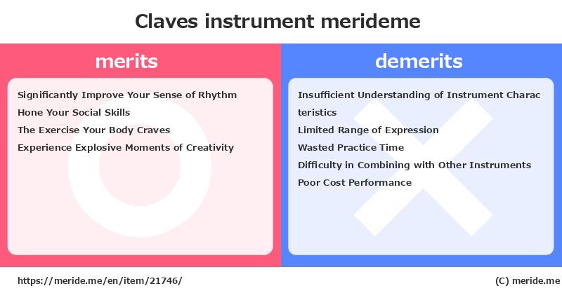 Claves  merits and demerits?  [instrument]  merideme