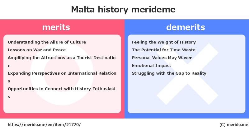 Malta  merits and demerits?  [history]  merideme