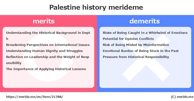 Palestine  merits and demerits?  [history]  merideme