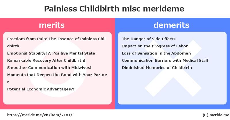 Painless Childbirth  merits and demerits?  [misc]  merideme