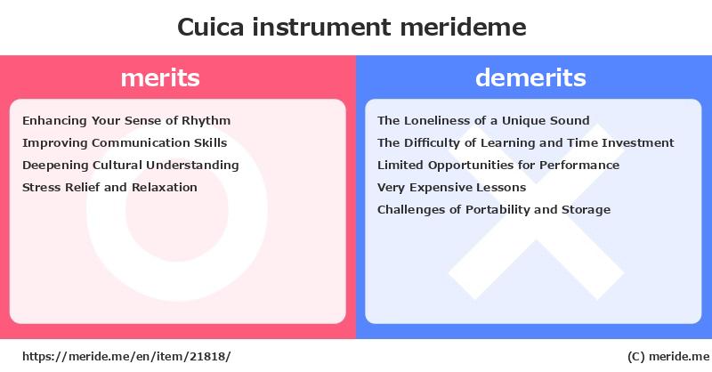 Cuica  merits and demerits?  [instrument]  merideme