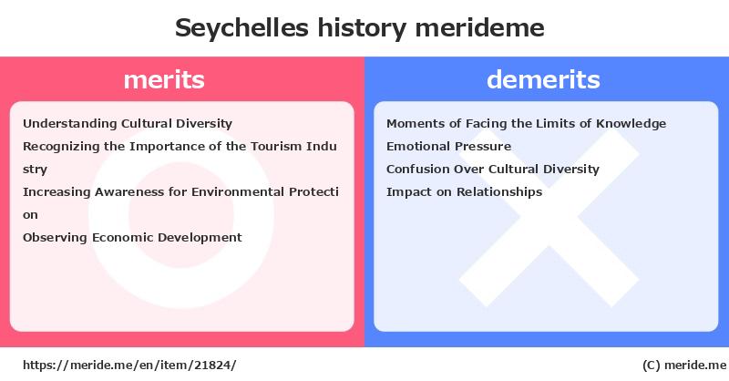 Seychelles  merits and demerits?  [history]  merideme