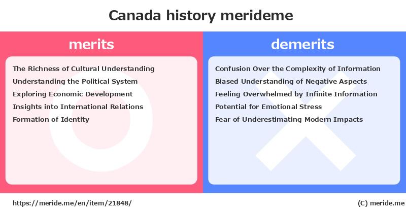 Canada  merits and demerits?  [history]  merideme