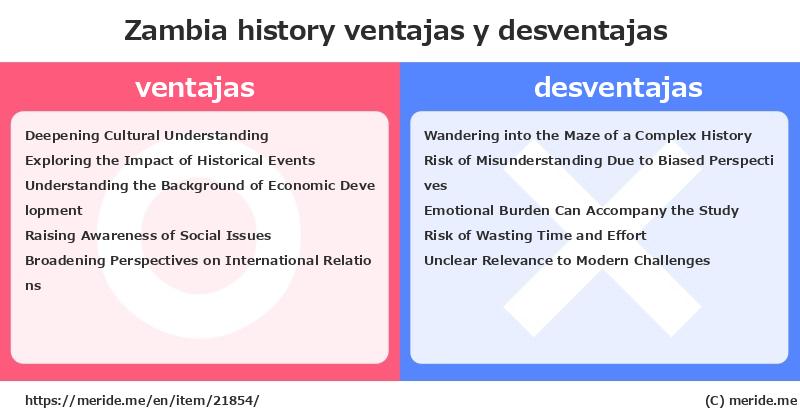 Zambia  merits and demerits?  [history]  merideme