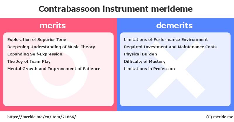 Contrabassoon  merits and demerits?  [instrument]  merideme