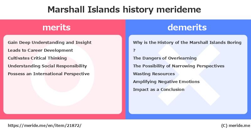 Marshall Islands  merits and demerits?  [history]  merideme