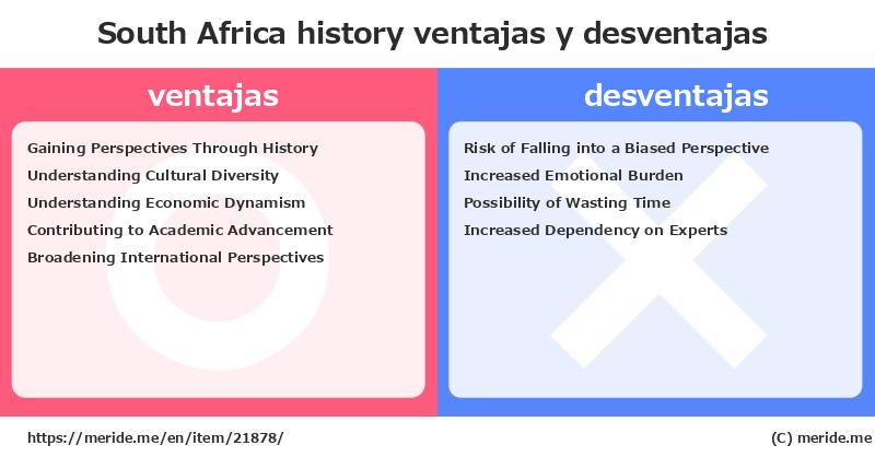 South Africa  merits and demerits?  [history]  merideme