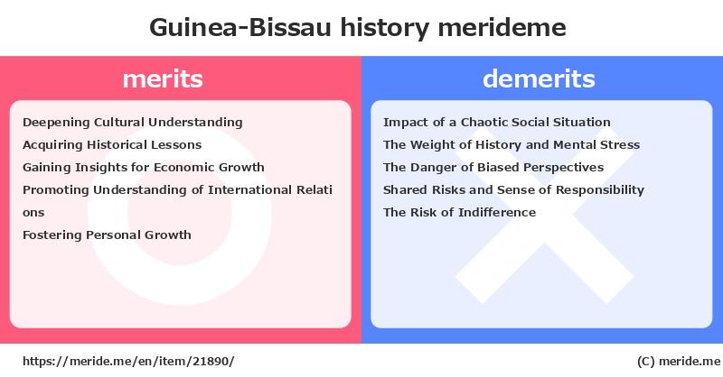 Guinea-Bissau  merits and demerits?  [history]  merideme