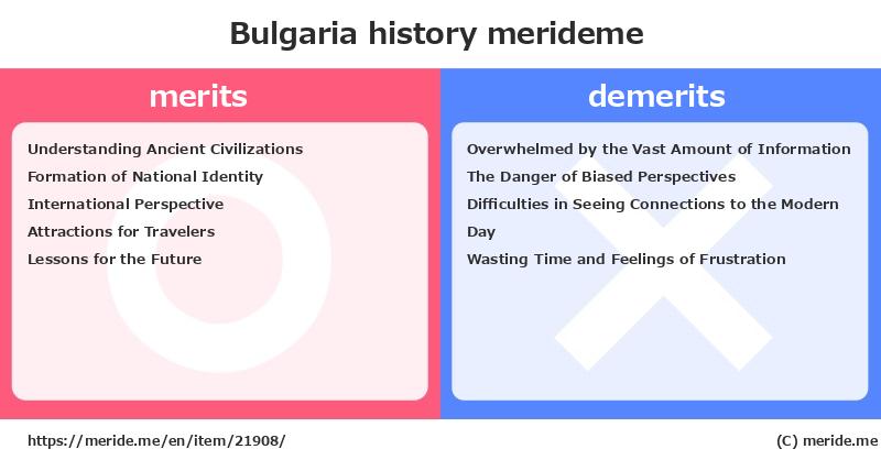 Bulgaria  merits and demerits?  [history]  merideme