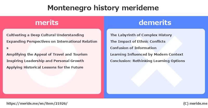 Montenegro  merits and demerits?  [history]  merideme
