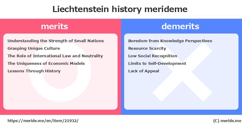Liechtenstein  merits and demerits?  [history]  merideme