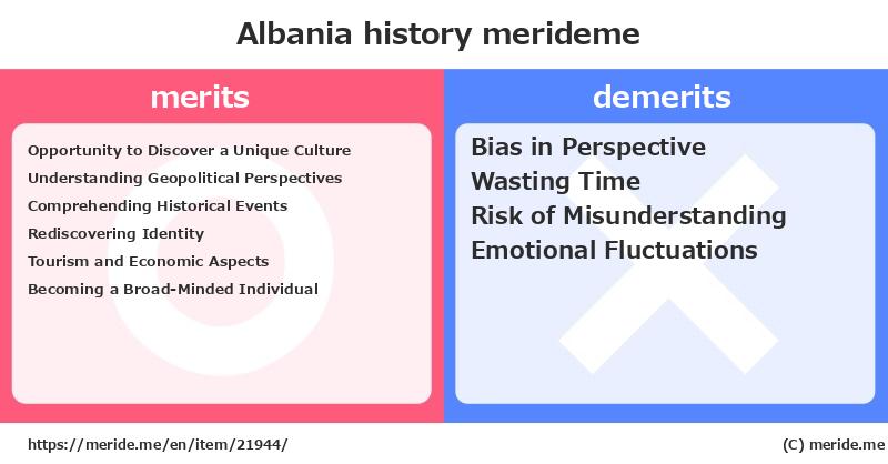 Albania  merits and demerits?  [history]  merideme
