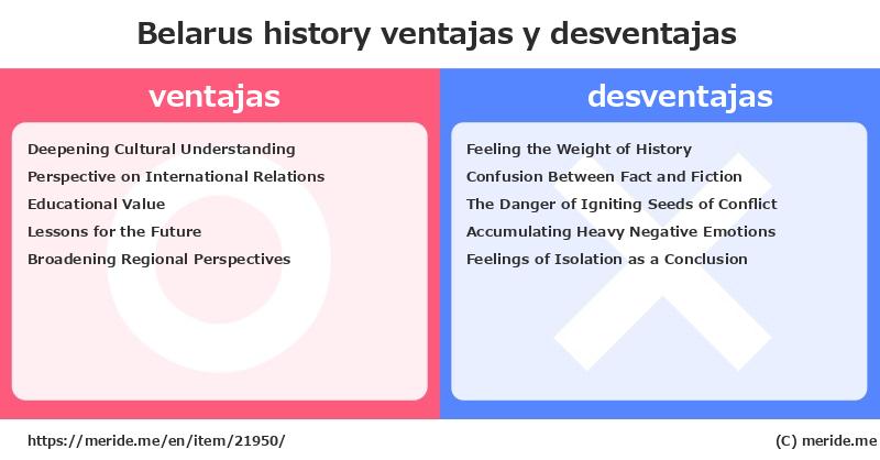 Belarus  merits and demerits?  [history]  merideme