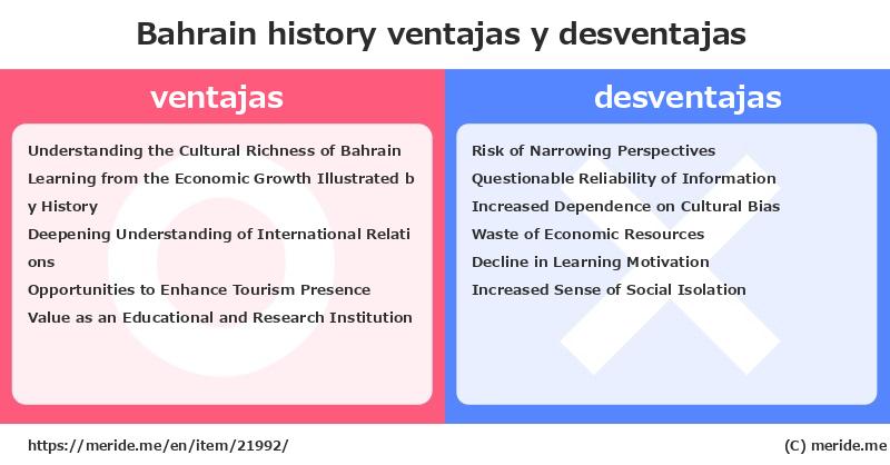 Bahrain  merits and demerits?  [history]  merideme