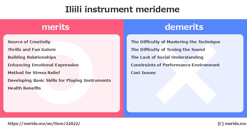 Iliili  merits and demerits?  [instrument]  merideme