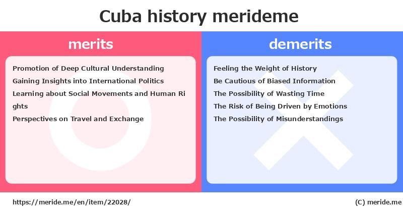Cuba  merits and demerits?  [history]  merideme