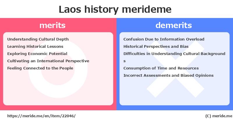 Laos  merits and demerits?  [history]  merideme