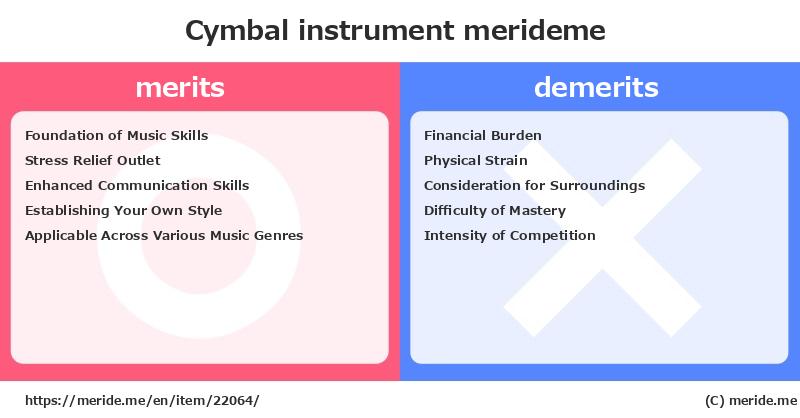 Cymbal  merits and demerits?  [instrument]  merideme