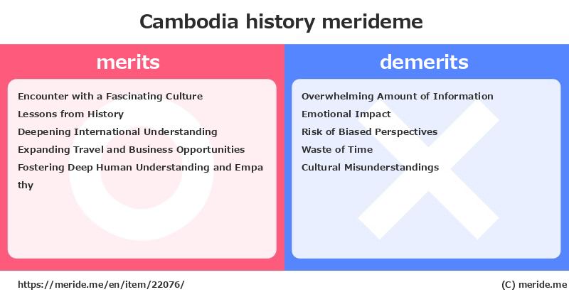 Cambodia  merits and demerits?  [history]  merideme
