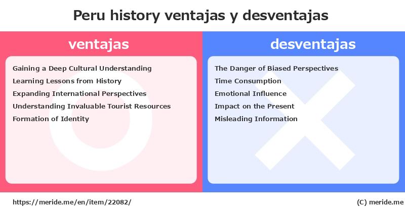 Peru  merits and demerits?  [history]  merideme
