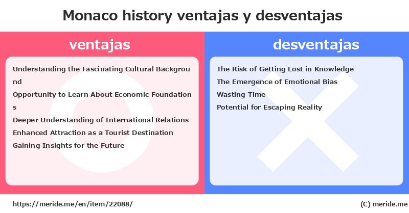 Monaco  merits and demerits?  [history]  merideme