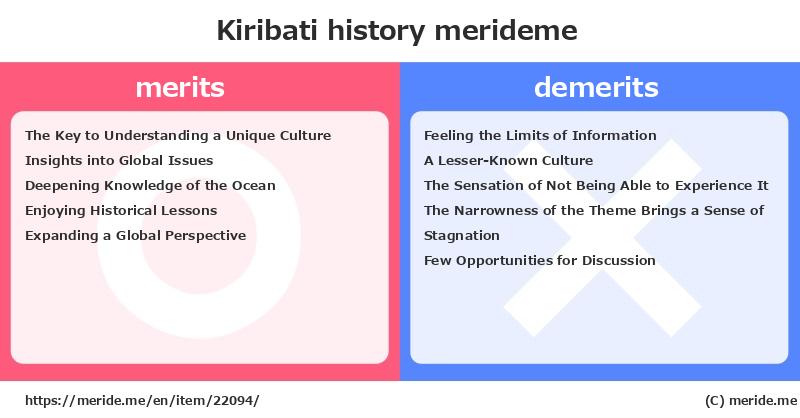 Kiribati  merits and demerits?  [history]  merideme