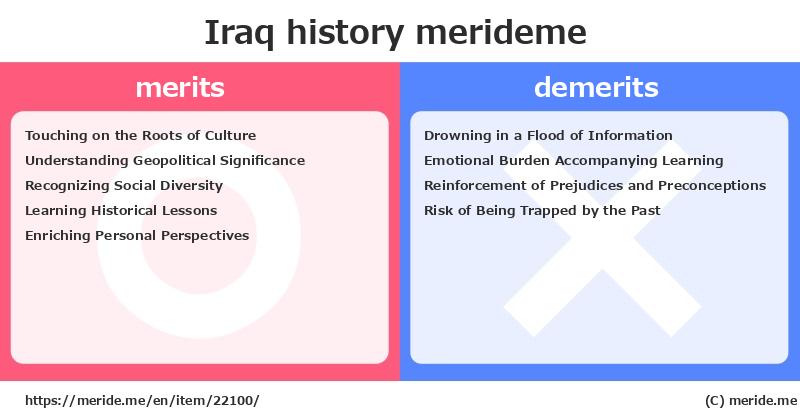 Iraq  merits and demerits?  [history]  merideme