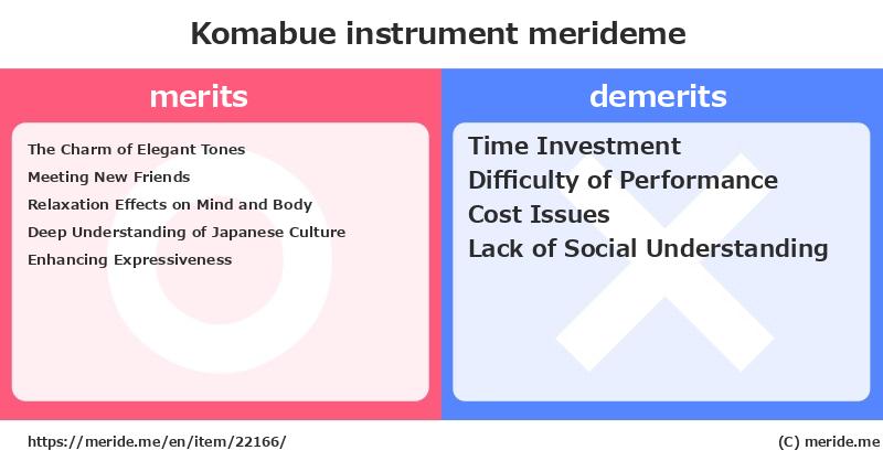 Komabue  merits and demerits?  [instrument]  merideme