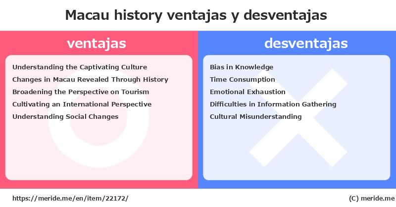 Macau  merits and demerits?  [history]  merideme