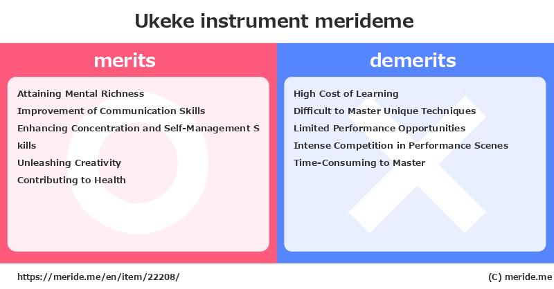 Ukeke  merits and demerits?  [instrument]  merideme