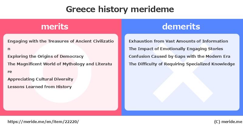 Greece  merits and demerits?  [history]  merideme