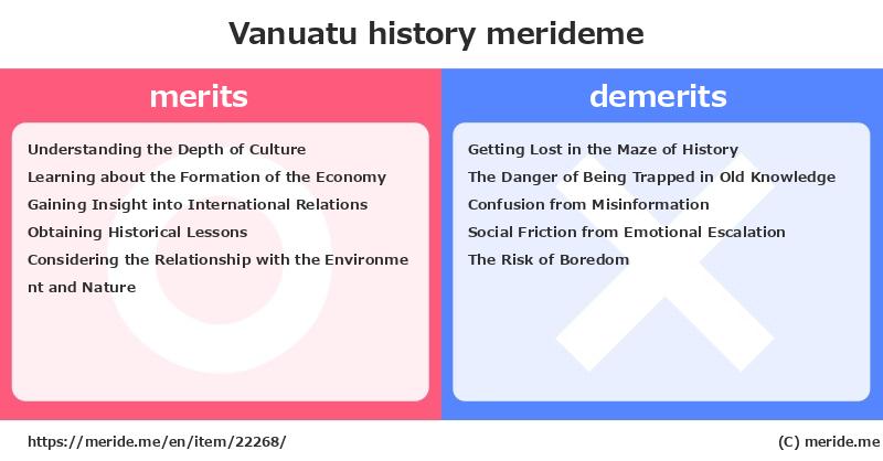 Vanuatu  merits and demerits?  [history]  merideme