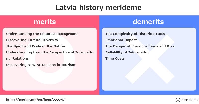 Latvia  merits and demerits?  [history]  merideme