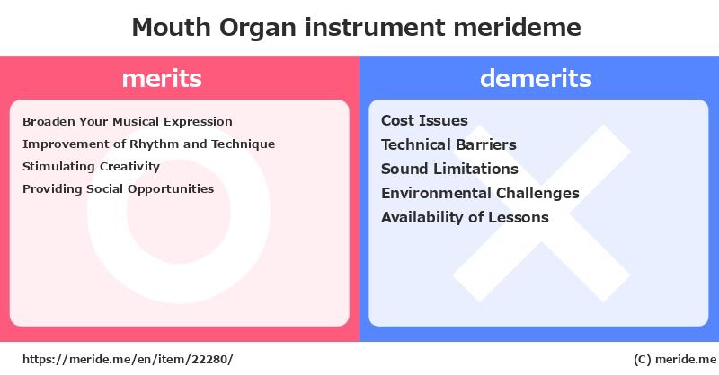 Mouth Organ  merits and demerits?  [instrument]  merideme
